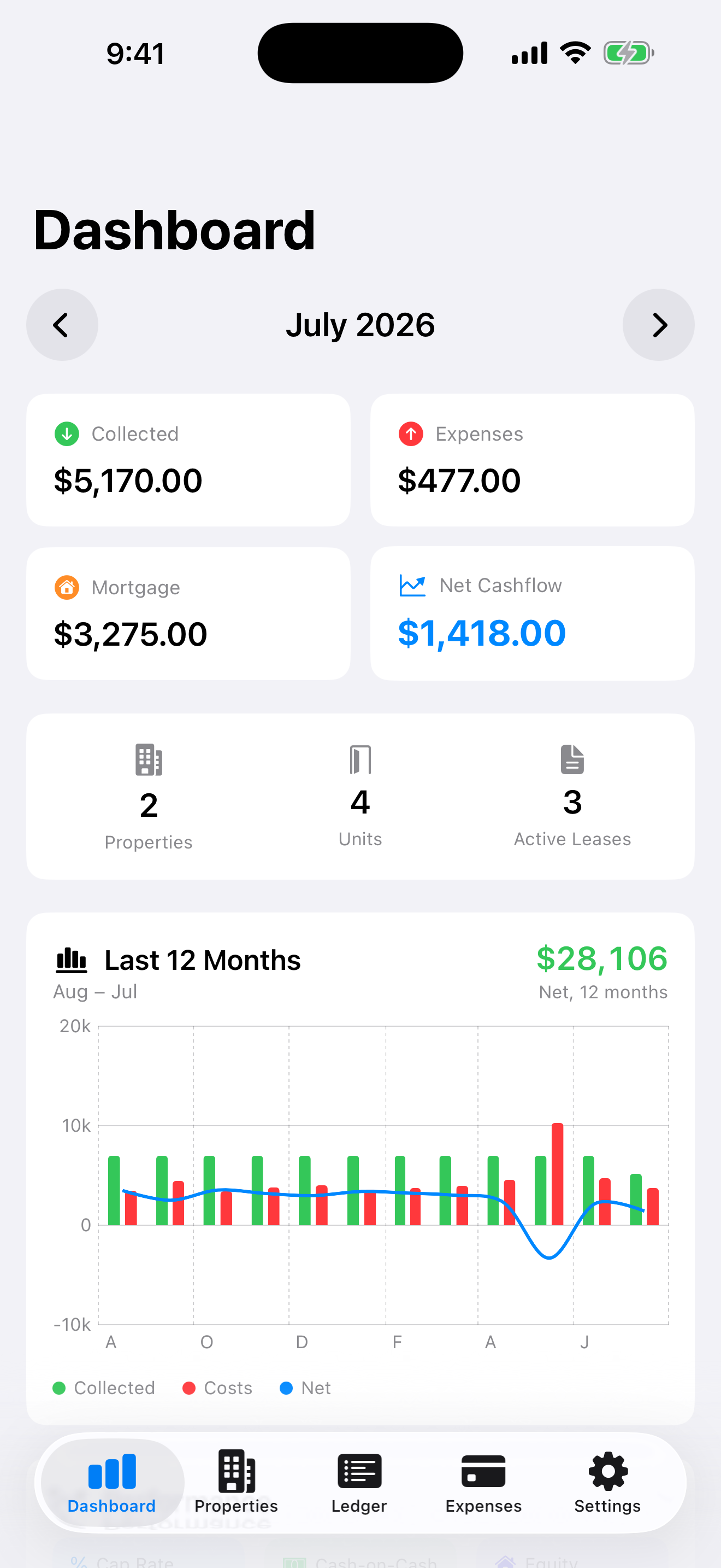 Rental Manager dashboard showing rent collected, expenses, mortgage, and net cash flow for July 2026